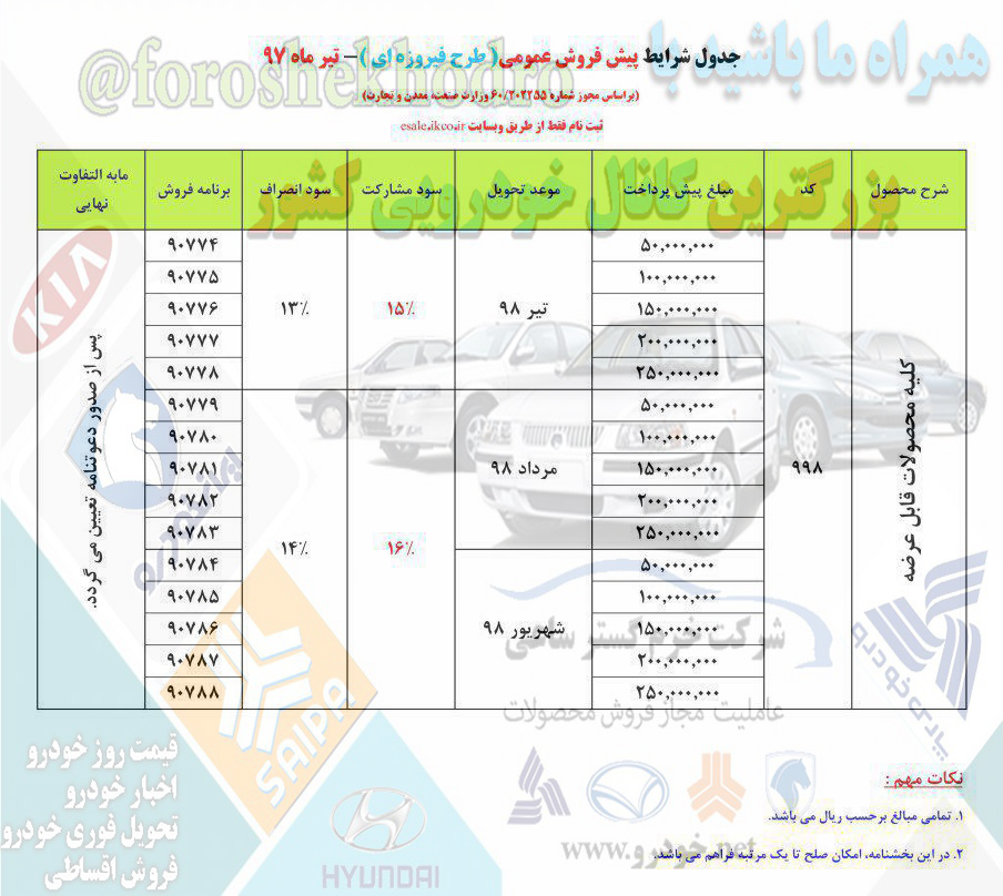 پیش فروش ایران خودرو